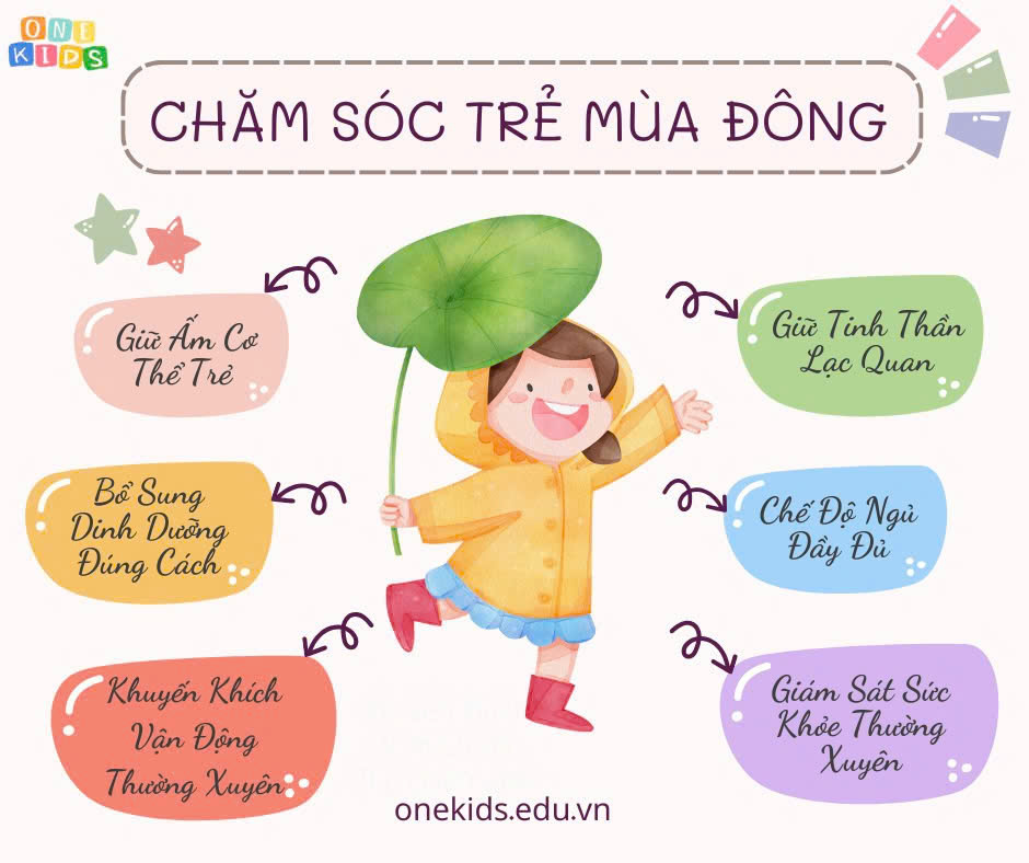 Chăm sóc trẻ mùa đông