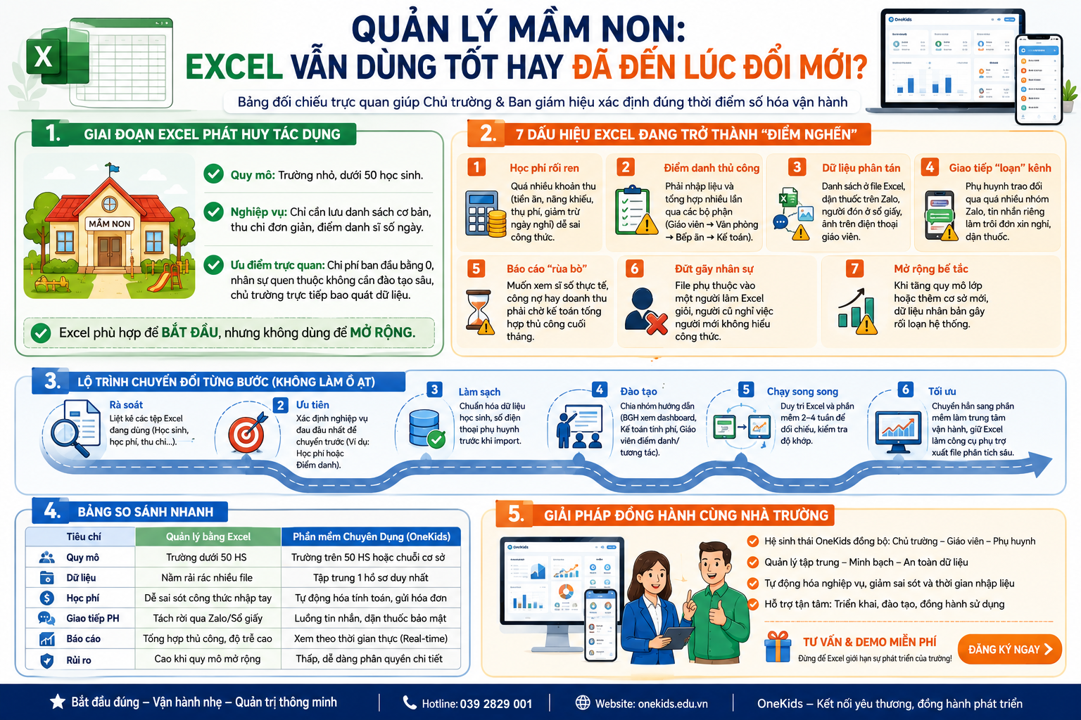 Quản lý mầm non đã đến lúc đổi mới