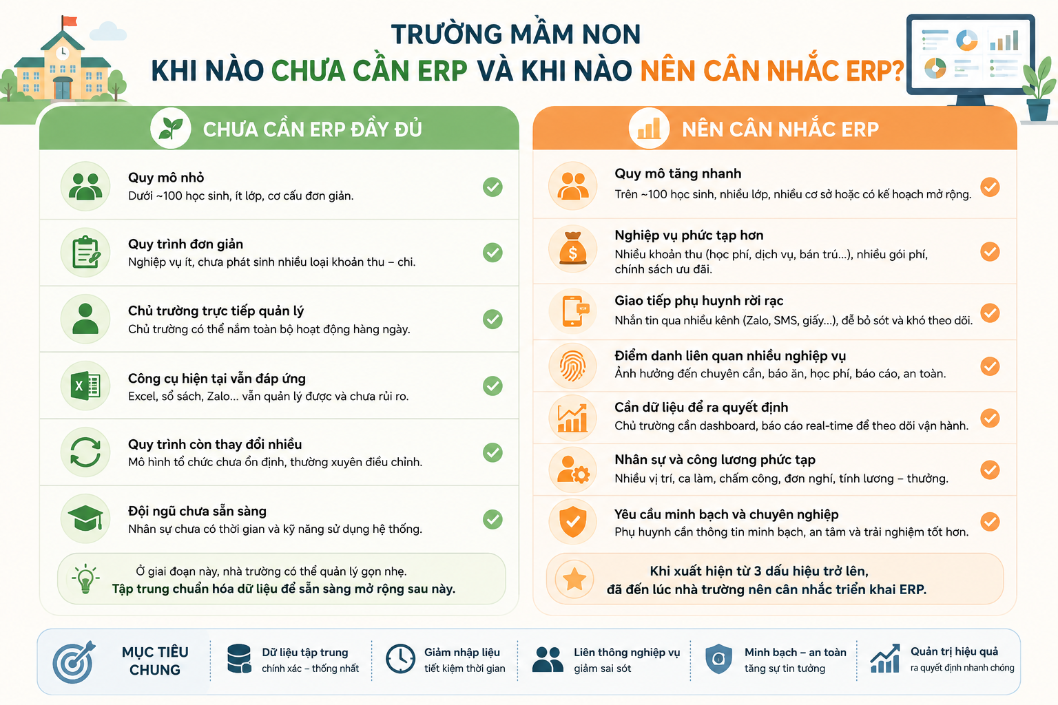 Khi nào trường mầm non nên sử dụng ERP