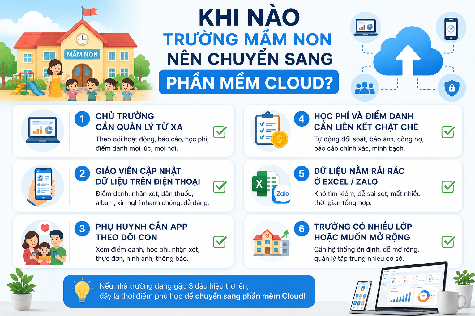 Phần mềm quản lý trường mầm non Cloud là gì? Vì sao ngày càng nhiều trường lựa chọn? 3 Checklist khi nào trường mầm non nên chuyển sang phần mềm quản lý Cloud