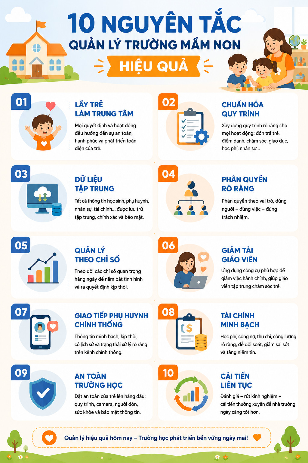 10 nguyên tắc quản lý trường mầm non hiệu quả dành cho chủ trường