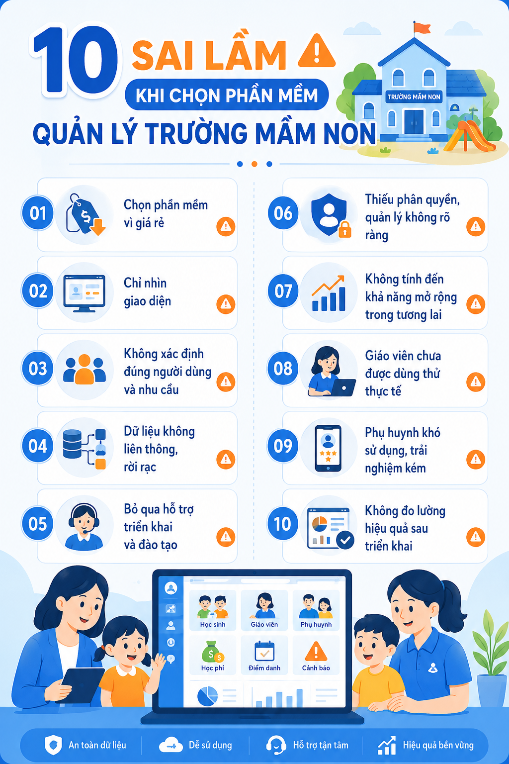 10 sai lầm khi chọn phần mềm quản lý trường mầm non 2 10 sai lầm khi chọn phần mềm quản lý trường mầm non