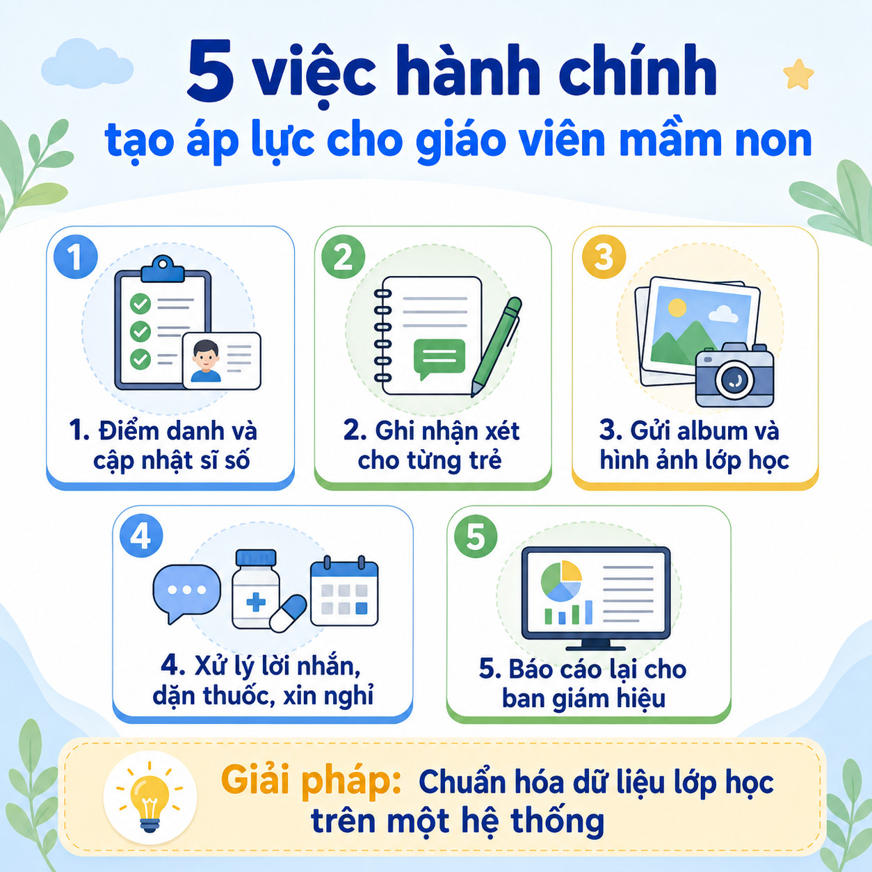 Quản lý giáo viên mầm non: Làm sao giảm áp lực cho giáo viên nhưng vẫn nâng cao chất lượng chăm sóc trẻ? 2 Infographic 5 việc hành chính tạo áp lực trong quản lý giáo viên mầm non