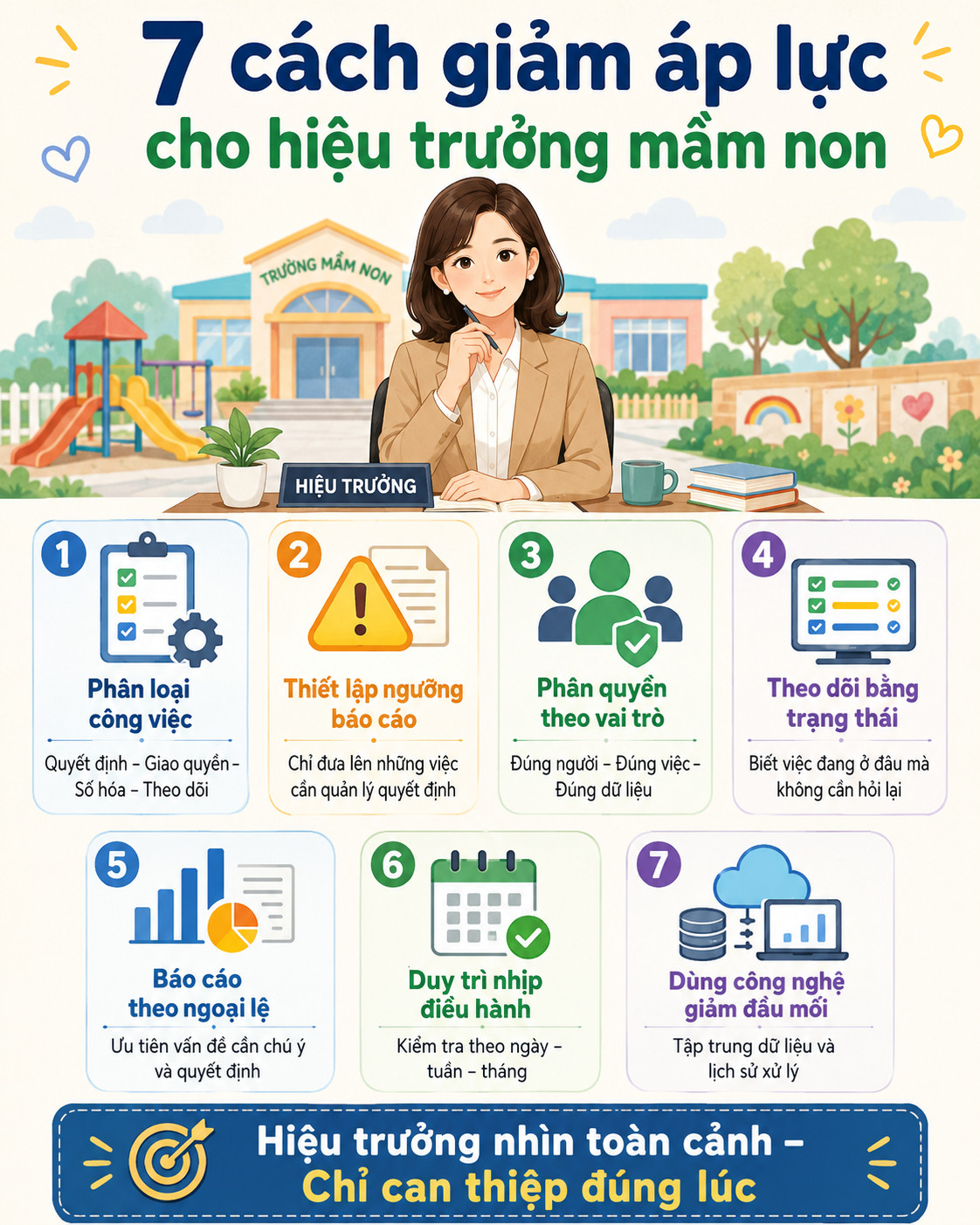Infographic 7 cách giảm áp lực cho hiệu trưởng mầm non trong công tác điều hành nhà trường
